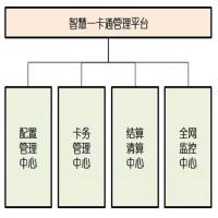 智慧一卡通系統(tǒng)